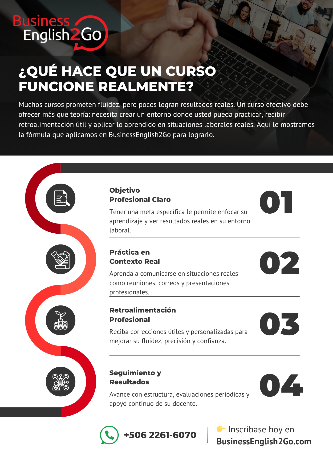 Qué hace que un curso funcione realmente Diagrama con los pilares clave de un curso de inglés efectivo para profesionales: clases en vivo, grupo reducido, contenido adaptado