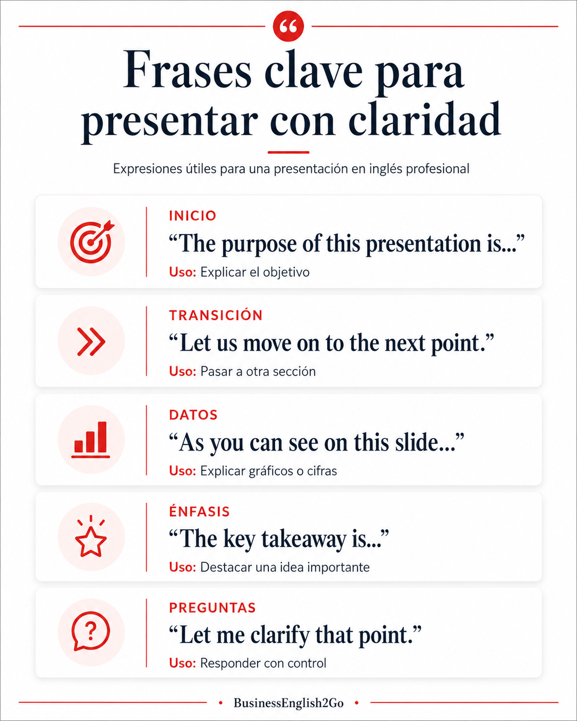 ChatGPT Image May 25, 2026, 10_05_48 AM frases clave para presentar con claridad en inglés profesional